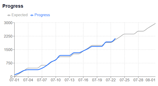 chart